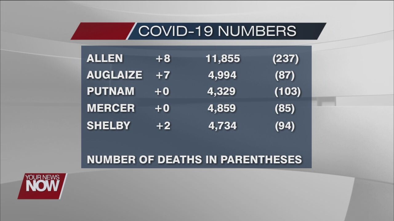 COVID-19 numbers for June 2, 2021